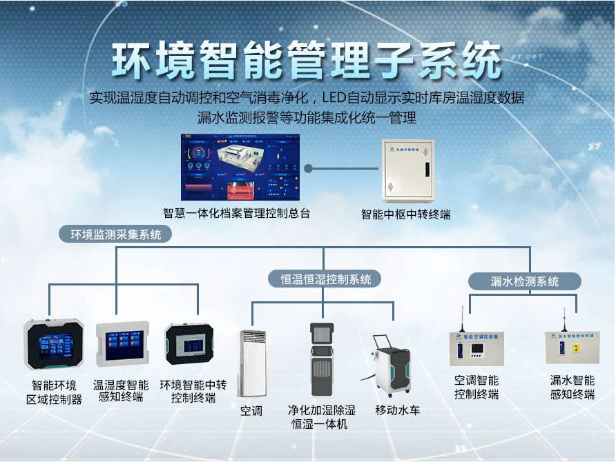 檔案庫(kù)房恒溫恒濕系統(tǒng)