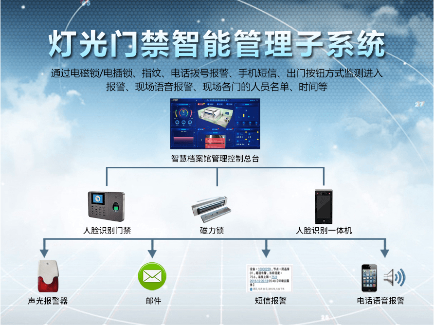 燈光門(mén)禁智能管理系統(tǒng)